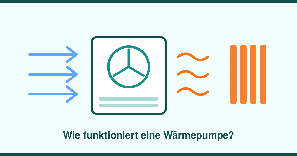 Wie funktioniert eine Wärmepumpe? Einfach erklärt — mit Verbrauch und Kosten 2026