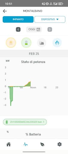 Woltair Heat & Power Germany GmbH — Kundenfoto